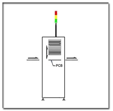 4kgf/Cm2 πλήρως αυτόματο εναλλασσόμενο ρεύμα 110V αναστροφέων μεταφορέων PCB SMEMA υποχωρητικό